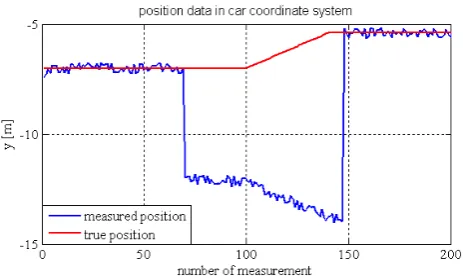 Fig. 6. Example for simulation setup.Fig. 6: Example for simulation setup can not be recognized in this case