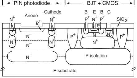 Fig. 1.Fig. 1.PIN photodiode integration in standard buried collector(SBC) bipolar technology [Yamamoto (1995)]PIN photodiode integration in standard buried collec-tor (SBC) bipolar technology (Yamamoto, 1995).