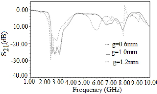Fig 2  (a) Simple musahroom type EBG, (b) Simple mushroom type EBG structure with 5row x 5coloum, (c) 50ΩEBG performance  microstrip line to analysis  