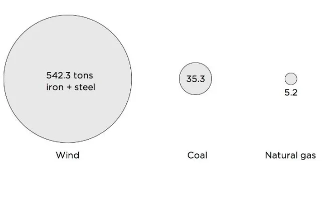 Figure 1.8: 