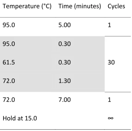 Table 3. Conditions under which the PCR was performed. 