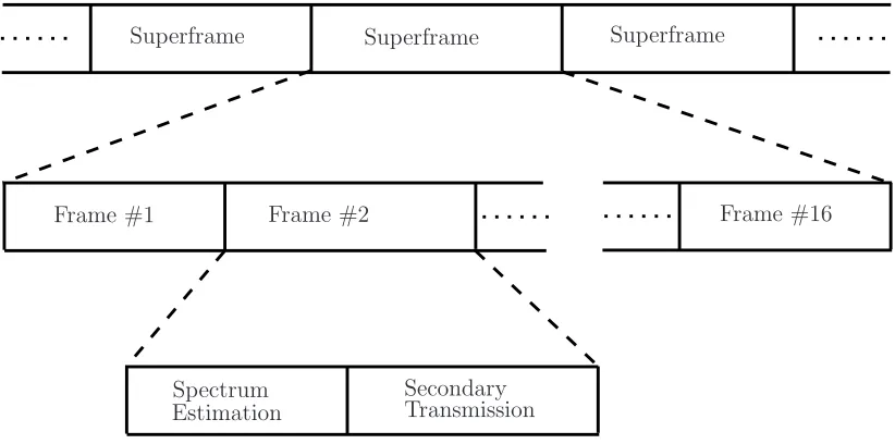 Figure 1.7: IEEE 802.22 WRAN standard superframe structure. Adapted from [48].