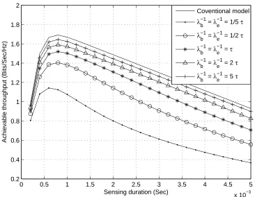 Figure 3.4: Comparison of the average achievable throughput of the conventional