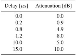 Fig. 6a. Performance results QPSK H-Set 3, σ 2=−10 dB, Case 2.