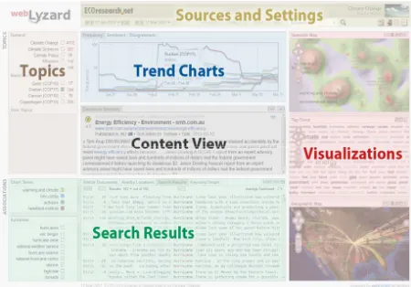 Figure 2. Overview of the main interface elements  of the MWCC visual dashboard 