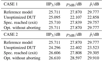 Table 1. Measurement values.