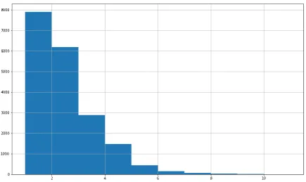 Table 4.3: Dataset summary. LAvg is the average number of labels per example and LDenis the label average per number of labels