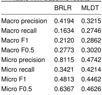 Table 7.1: Baseline results