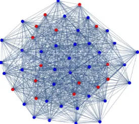 Figure 2: Coloured Binomial Undirected Random Graph G(n, p) with n = 50,p = 0.7 and colour probability q = 0.3