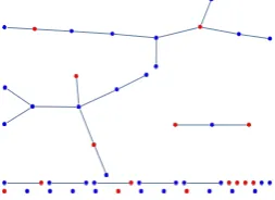 Figure 4: Coloured Binomial Undirected Random Graph G(n, p) with n = 50,p = 0.015 and colour probability q = 0.3