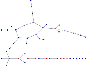 Figure 6: Coloured Binomial Undirected Random Graph G(n, p) with n = 50,p = 0.03 and colour probability q = 0.3