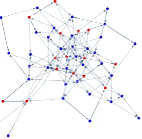 Figure 8:Coloured Binomial Directed Random Graphp G(n, p) with n = 50, = 0.7 and colour probability q = 0.3