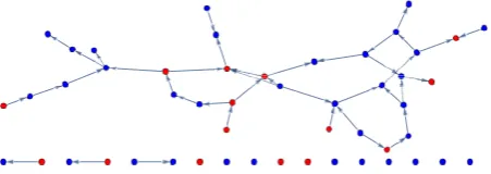 Figure 10 shows a typical directed random graph in the pOne can see one weakly connected component and some small trees and isolated points.The undirected graph in this regime consists exclusively of trees and a weakly connectedcomponent seems unlikely at 