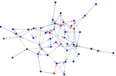 Figure 11 shows a typical random graph in the λn , λ > 1, regime. There is one weaklyconnected giant component