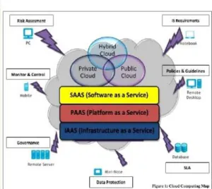 Fig. 5. Cloud Computing map [6] 