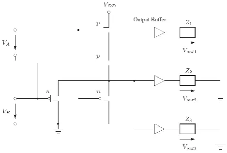 Fig. 3. NOR-Circuit with two inputs (are four cascaded inverters. Also, the outputs are concluded withdifferent complex impedances (VA und VB) and three out-puts (Vout1, Vout2 und Vout3)