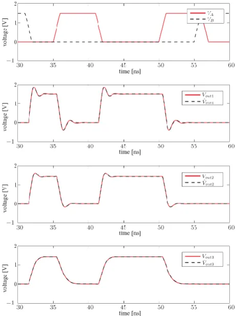 Fig. 4. Input and output signals of the simulated system and model.The output voltages marked with a hat denote the outputs of theRBF model.
