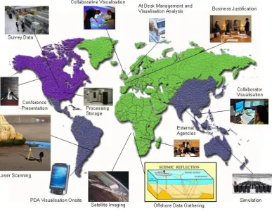 Figure 2- 2 eResearch Visualisation Scenario (Charters, 2010) 