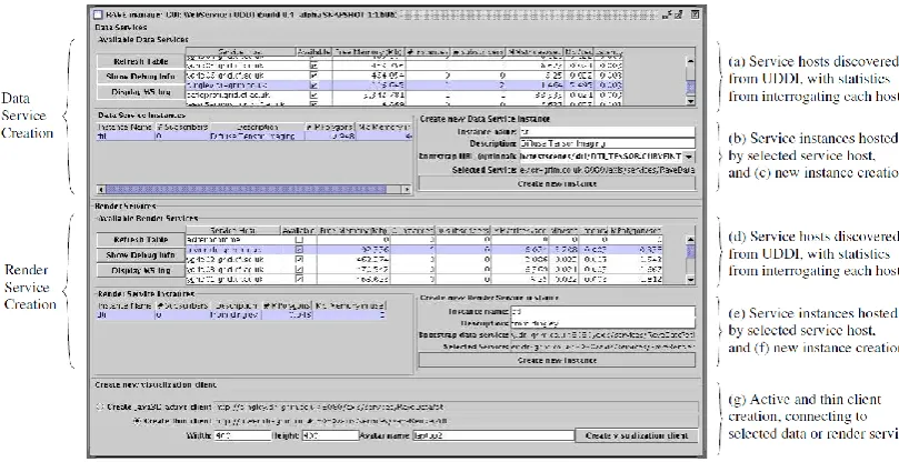 Figure 2-9 RAVE service manager (Grimstead et al., 2005) 