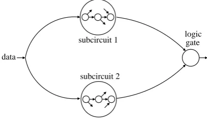 Fig. 1. Asynchronous data exchange between two circuit blocks.