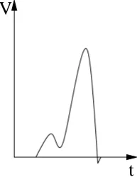 Fig. 3. Externally shunted tunnel Josephson junction.