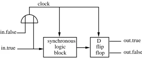 Fig. 5.chronous architecture based on the DR data coding: