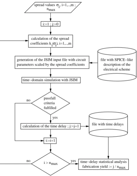 Fig. 6. Block diagram of JSIMA: m – number of randomly gener-ated scaling coefﬁcients, nmax – maximum number of iterations.