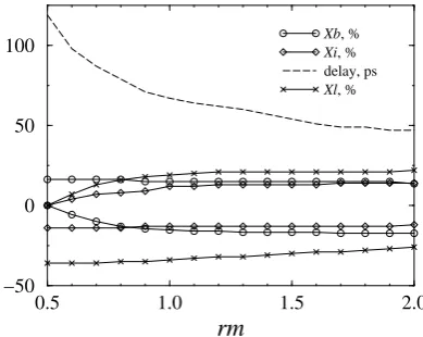 Fig. 10. Overlapping of the delay time distribution of competitive signal paths: (a) without optimization of the delay times (highest prob-ability of signal conﬂicts); (b) after minimization of the delay times standard deviations (reduced probability of signal conﬂicts); (c) afterminimization of the delay times standard deviations and proper tuning of the nominal delay times (no probability of signal conﬂicts).