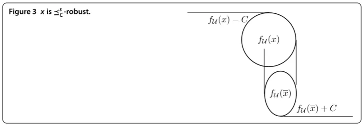 Figure 3 x is ⪯sC