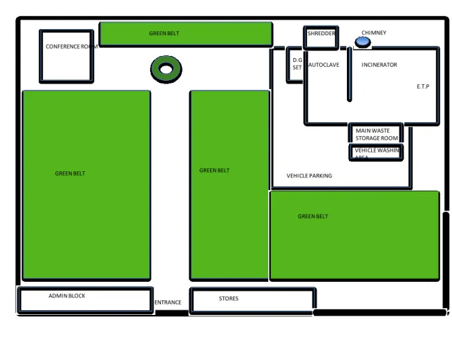 Figure 2: Conceptual &amp; Surface plan 
