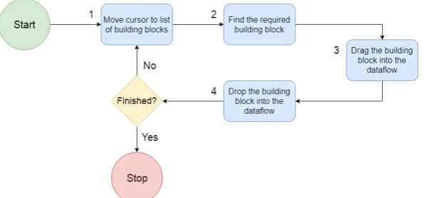 Figure 1.4: eMagiz editor
