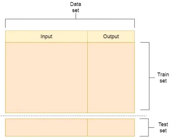 Figure 2.2: Train and Test Set