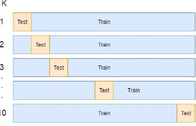 Figure 2.4: Example Confusion Matrix