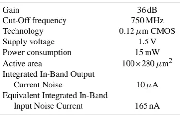 Table 1. Comparison to other publications.