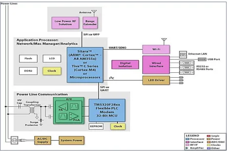 Figure 7 : PDC [23] 