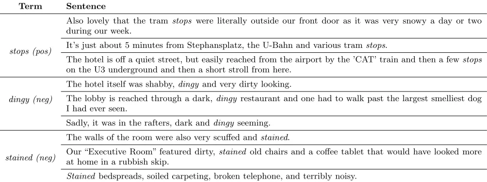 Table 3: Examples of terms added after bootstrapping