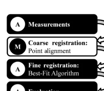 Figure 1. Technical sketch of the idea without an overview sensor (left side) and realized set-up of the prototypical multi-scale multi-sensorfringe projection system (right side).
