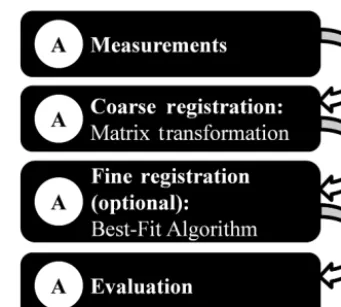 Figure 3. Flat reference artefact for testing the qualiﬁcation princi-ple.