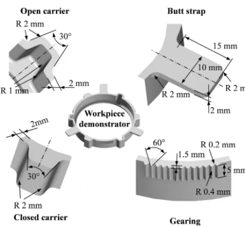 Figure 5. Workpiece demonstrator of sheet-bulk metal-formingprocesses with its differing sizes and shapes.
