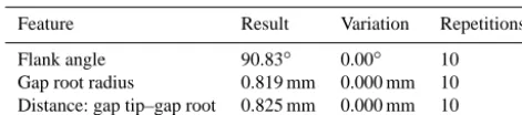 Table 2. Results of feature evaluation.