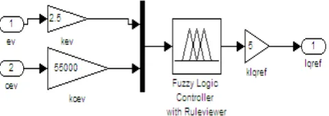Fig.3 Schematic Diagram of control system of a STATCOM 
