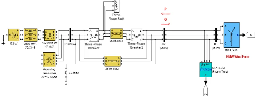 Fig 7(a) NFC connected in AC voltage regulator of STATCOM 