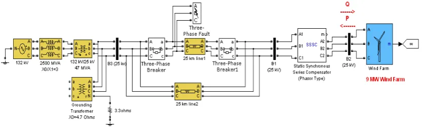 Fig 9(a) Active power (Mw) at bus B2 generated by 9Mw wind farm in STATCOM  
