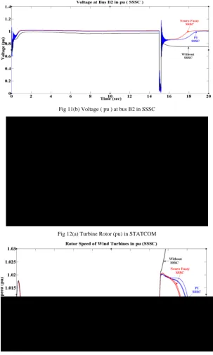 Fig 11(b) Voltage ( pu ) at bus B2 in SSSC 