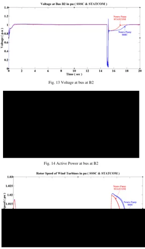 Fig. 13 Voltage at bus at B2 