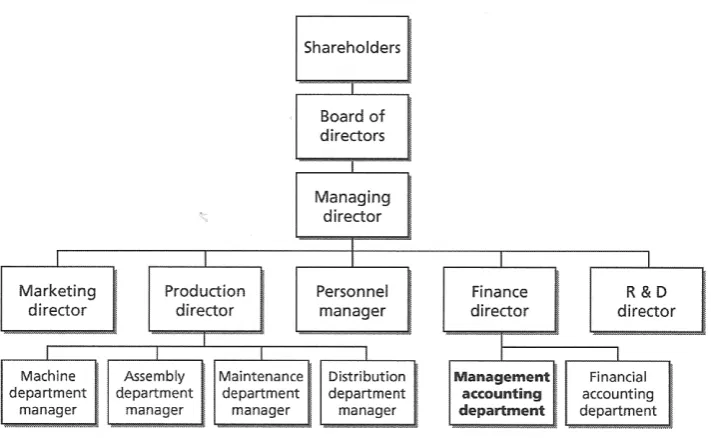 Figure 2.3.1? Functional structure 