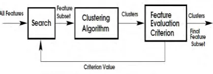 Figure 2  Wrapper approach. 