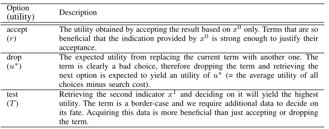 Table 1. Options considered by the Search-Test-Stop algorithm