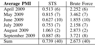 Table 5. Assessment of the included relationsusing the global quality measure.