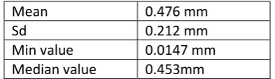 Table  1: Vertex distance statistics 